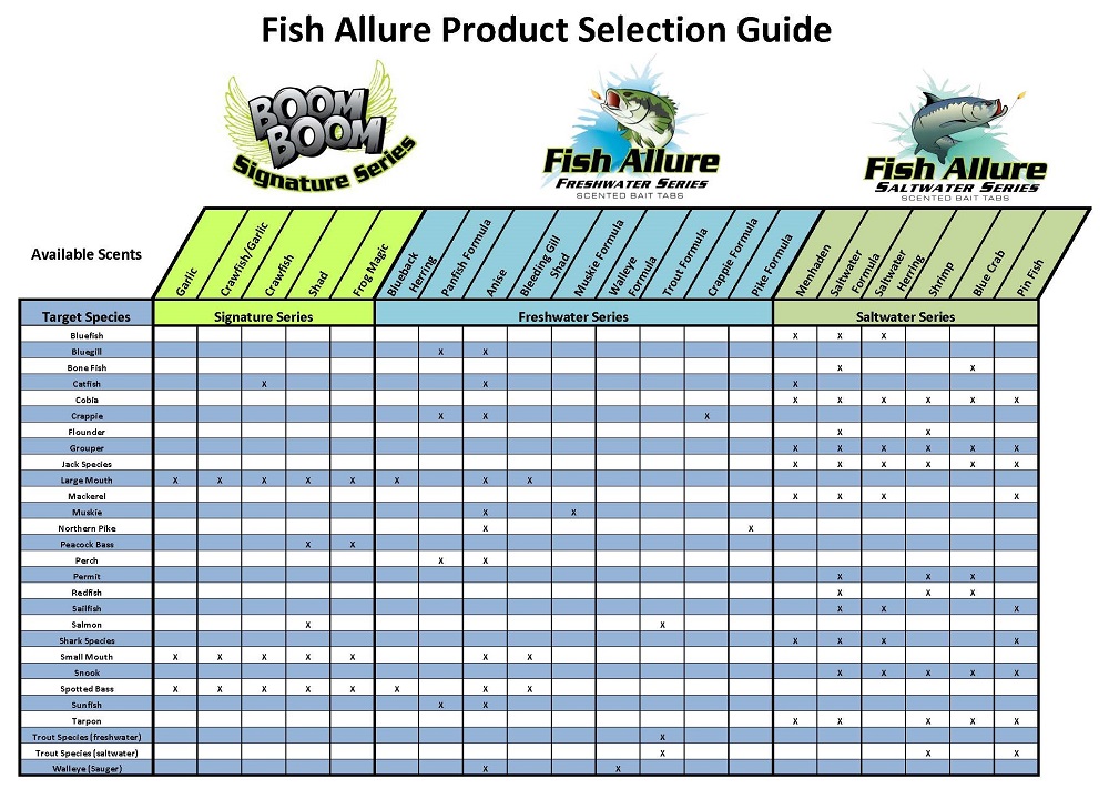 Bass Lure Selection Chart